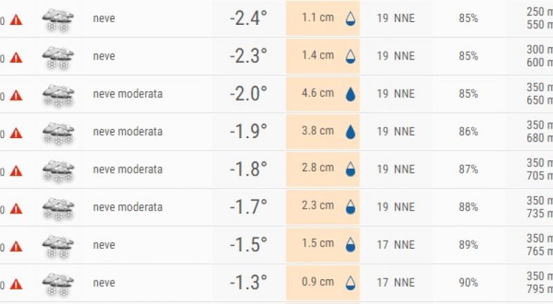 Ecco la neve in Sardegna, in tempo reale